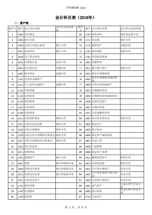 会计科目表(2018)