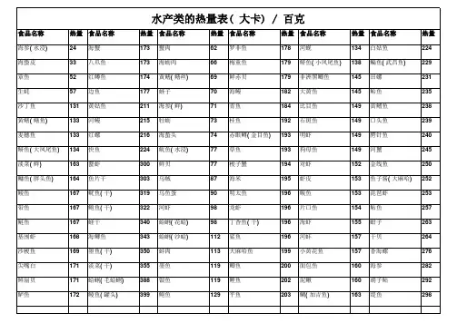 水产类热量