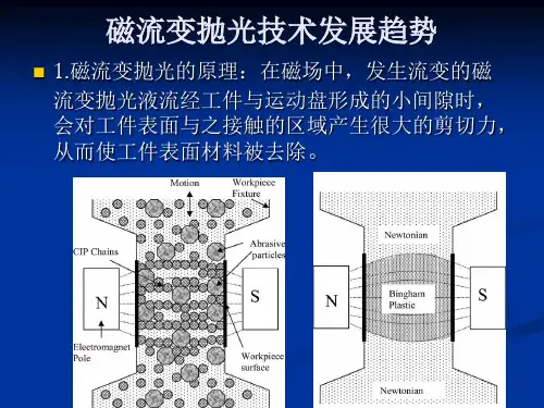磁流变抛光发展历程