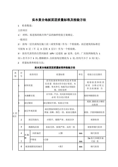 实木复合地板面层质量标准及检验方法