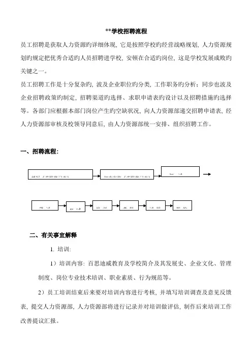 2023年教师招聘流程