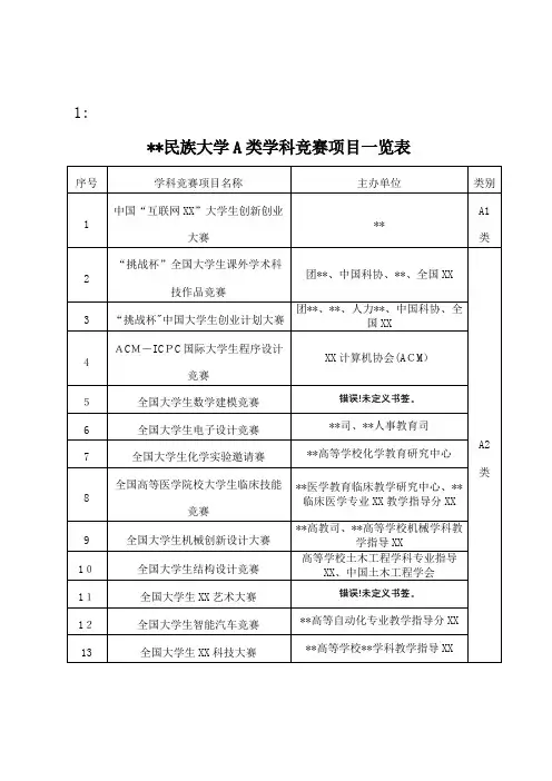 大连民族大学A类学科竞赛项目一览表