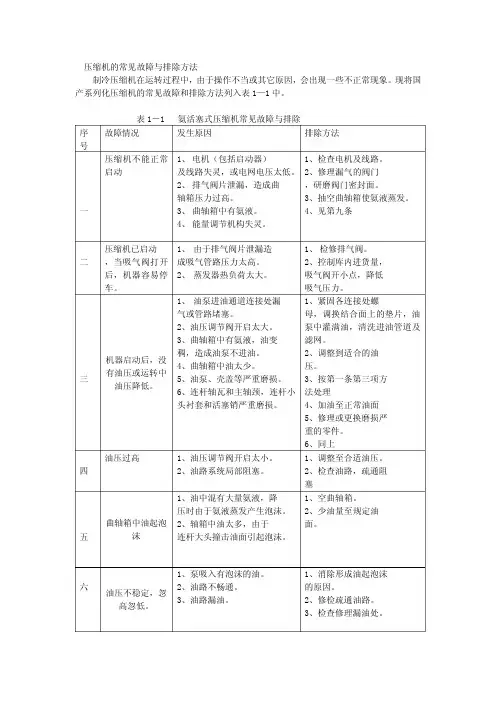 压缩机的常见故障与排除方法