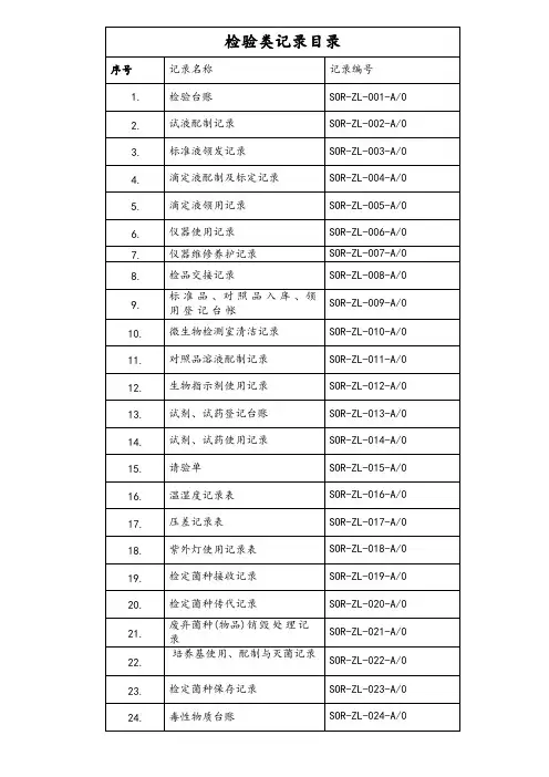 医疗防护用品口罩检验记录一整套表单汇编