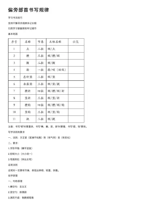 偏旁部首书写规律