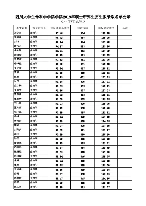 四川大学生命科学学院2019年硕士研究生招生拟录取名单公示.pdf