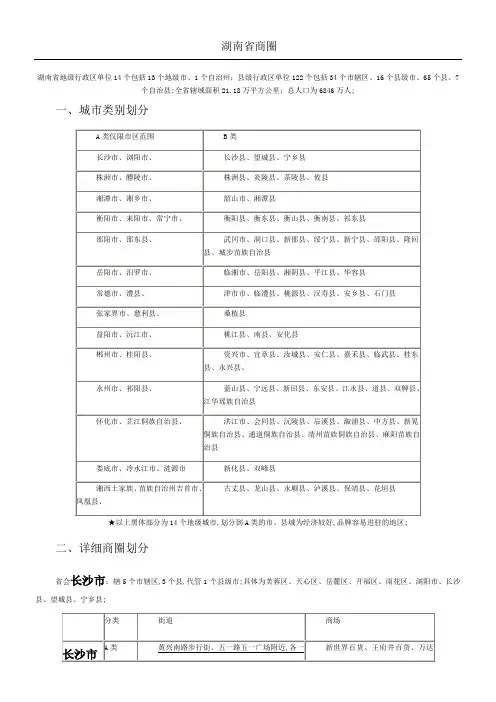 湖南各地级市商圈报告
