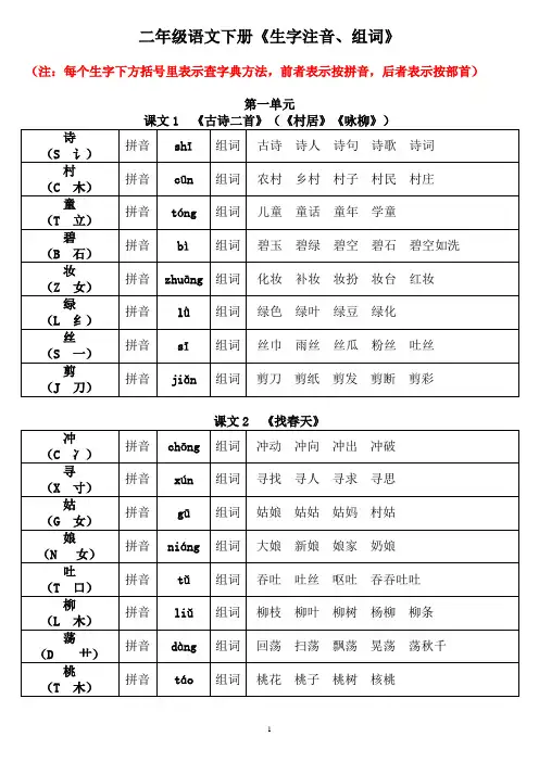 小学二年级语文下册《生字注音、组词》