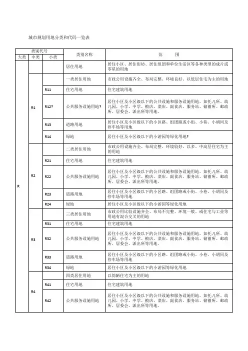 城市规划用地分类和代码一览表