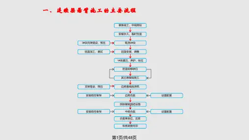 箱梁悬臂浇注施工技术讲座PPT课件