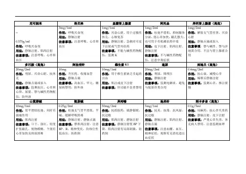 抢救药品作用一览表