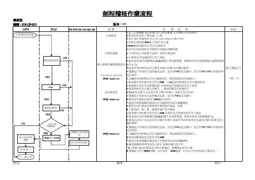 制程稽核作业流程图