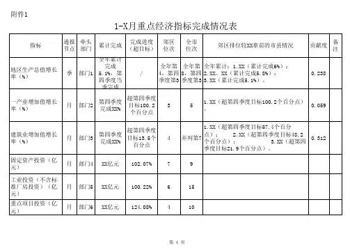 月重点经济指标完成情况表Excel模板