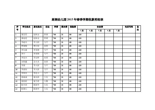 高洞幼儿园2015年春季学期收款明细表