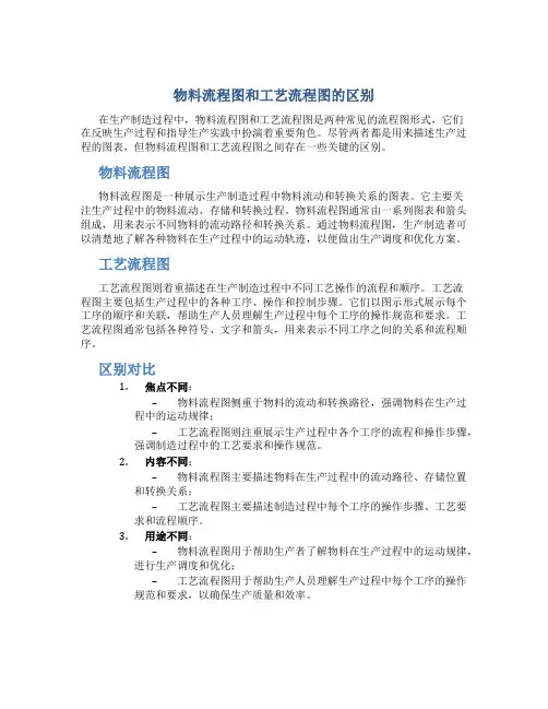 物料流程图和工艺流程图的区别