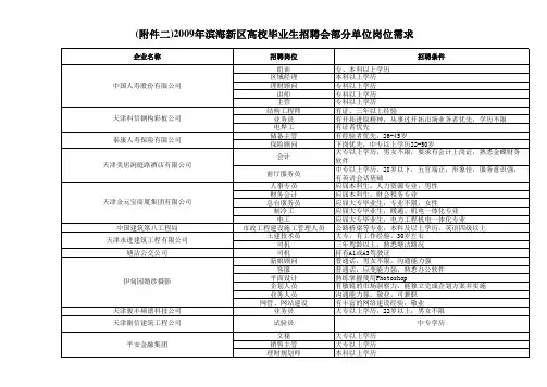 参会企业招聘信息汇总表.xls