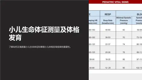 小儿生命体征测量及体格发育