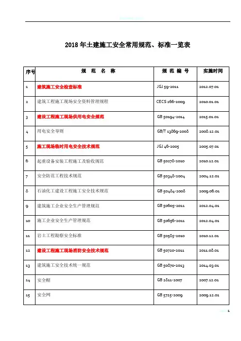 2018年施工安全常用规范标准一览表