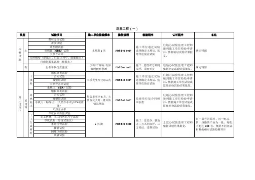 工程主要原材料与混合料主要试验检测项目、频率