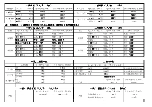 纸箱产能负荷分析表