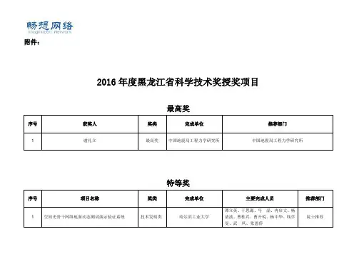 2016年度黑龙江省科学技术奖授奖项目[精品文档]