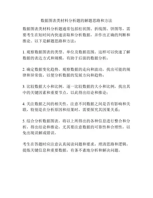 数据图表类材料分析题的解题思路和方法