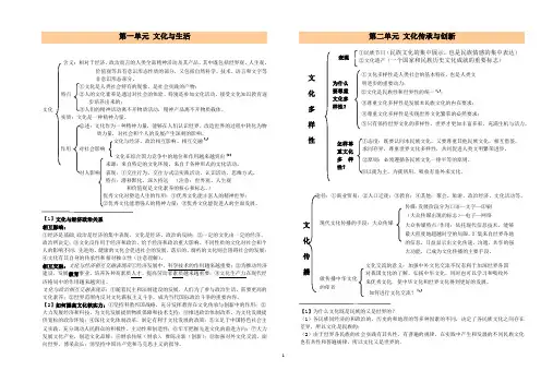 高中必修3_文化生活知识框架(最新版本)