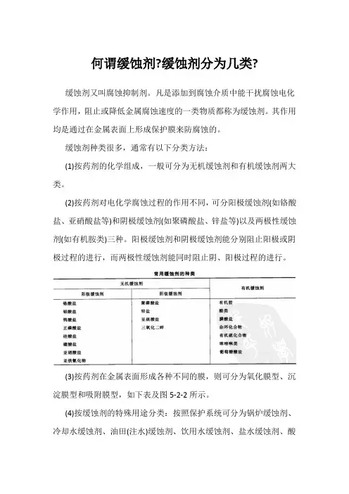 何谓缓蚀剂--缓蚀剂分为几类