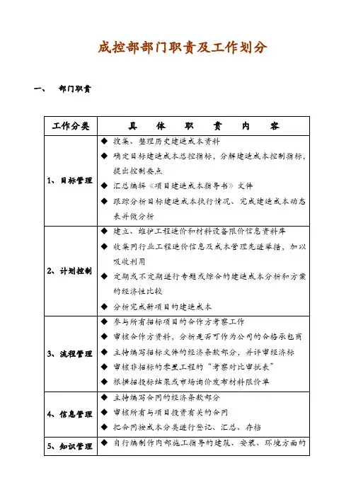 成控部部门及岗位职责及成控部管理制度