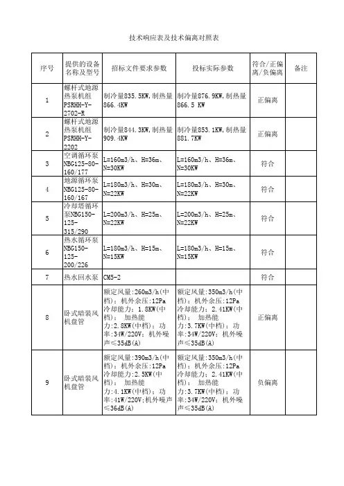 技术响应表及技术偏离对照表