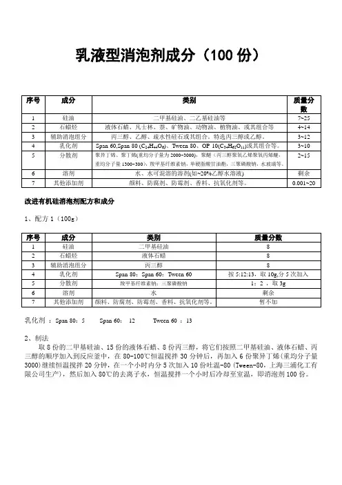 乳液型消泡剂成分(100份)