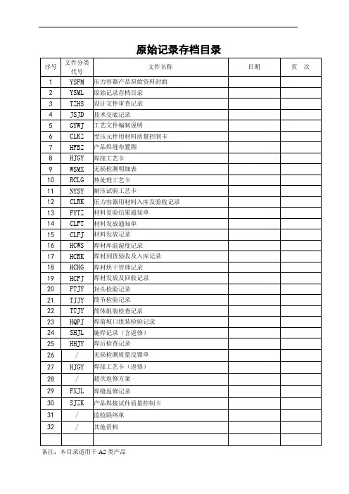原始资料存档文件目录