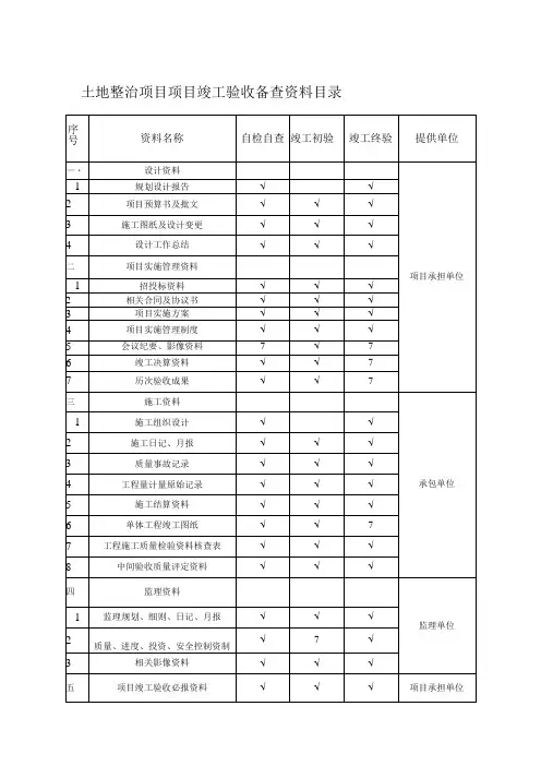 土地整治项目项目竣工验收备查资料目录