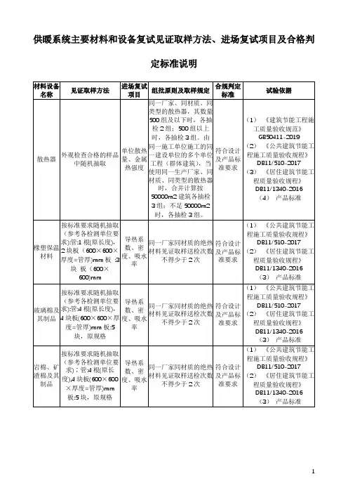 供暖系统主要材料和设备复试见证取样方法、进场复试项目及合格判定标准说明