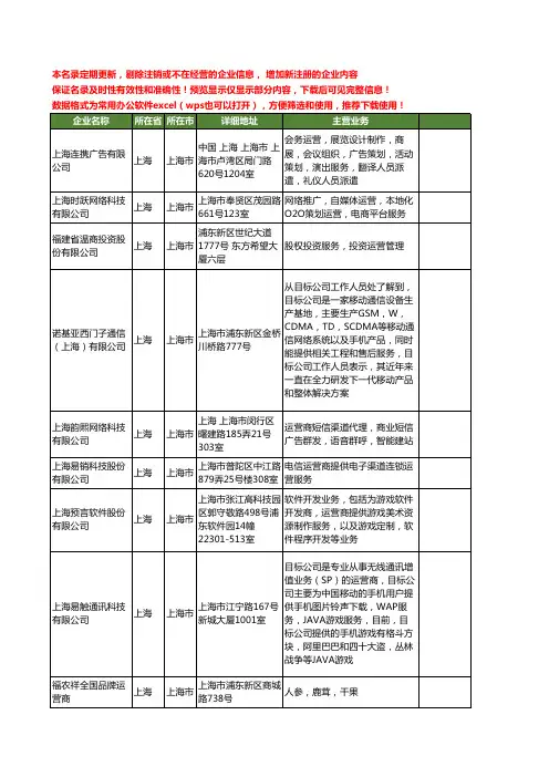 新版上海市运营商工商企业公司商家名录名单联系方式大全50家