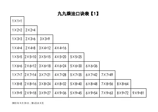 九九乘法口诀表(清晰打印版)