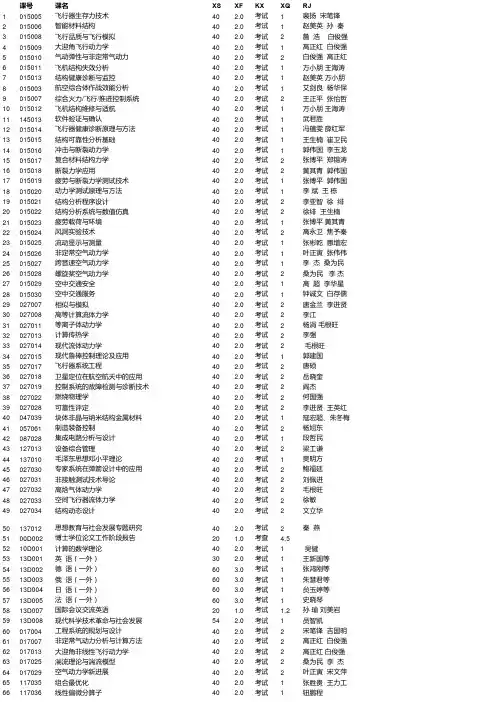西北工业大学最新博士课程库