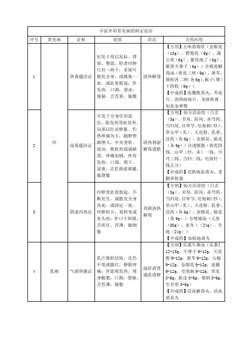 中医外科常见病的辩证论治