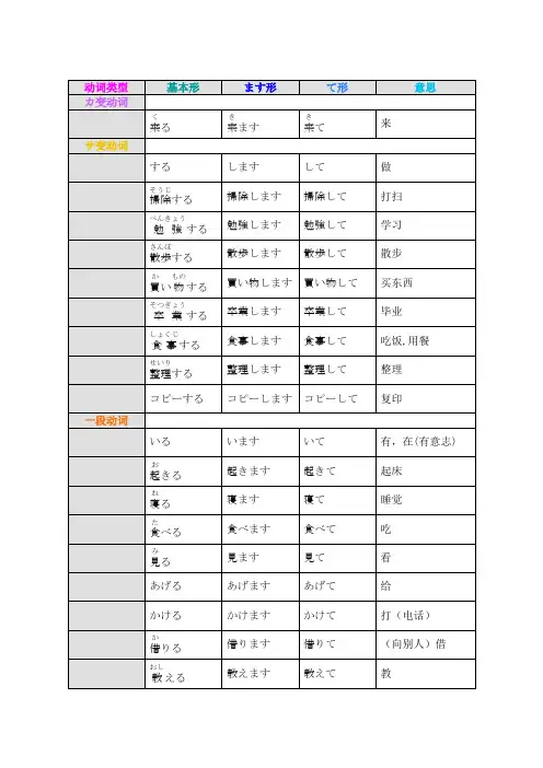 《标准日本语》第1课～第15课动词汇总(含ます形、て形、注释、注音)