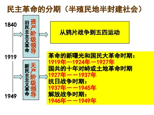 国共十年对峙42818-15页PPT资料