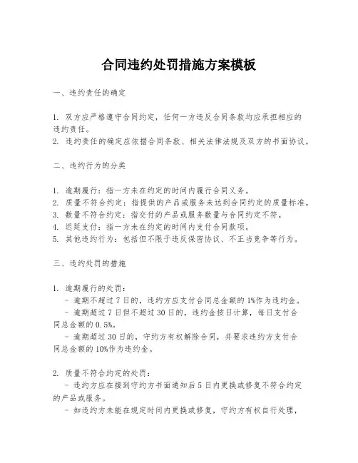 合同违约处罚措施方案模板