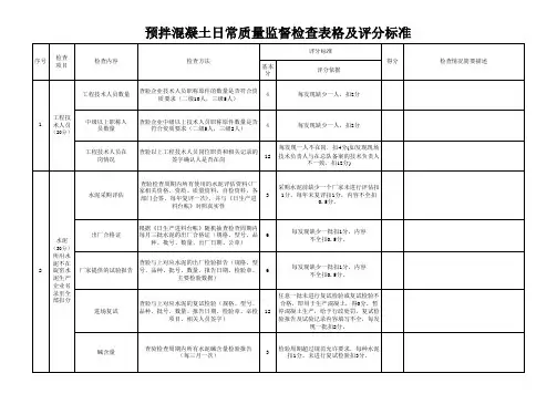 预拌混凝土日常质量监督检查表格及评分标准