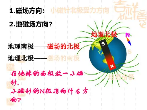 初中八年级(初二)物理课件 探究安培力.ppt