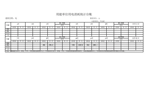 能源资源消耗统计台帐电子版