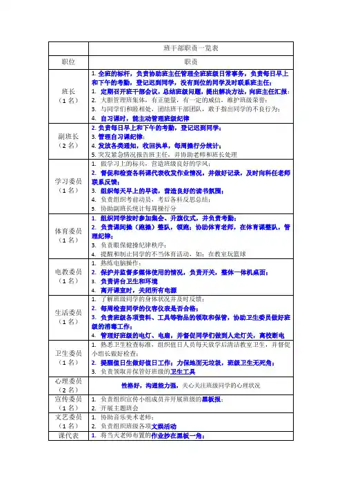 班干部职责一览表
