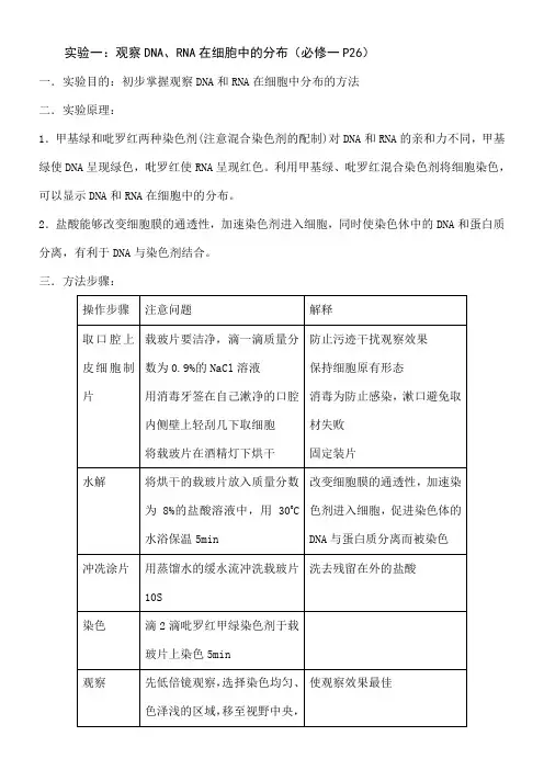高中生物人教版新课标实验专题总结