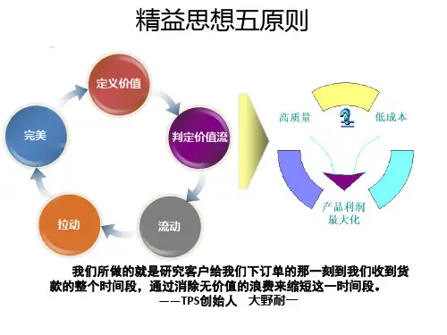 精益思想五原则_2