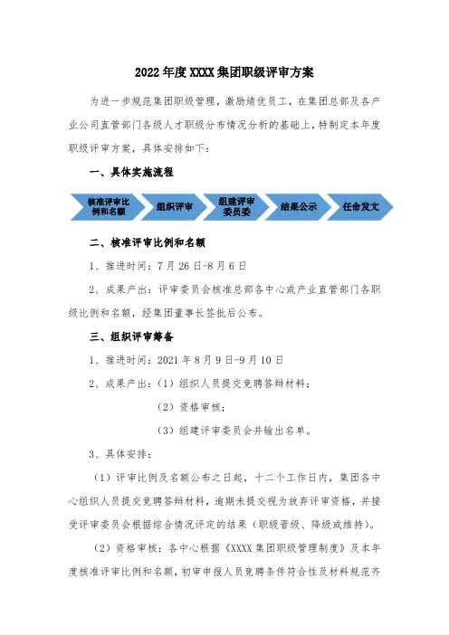XXX集团职级评审方案
