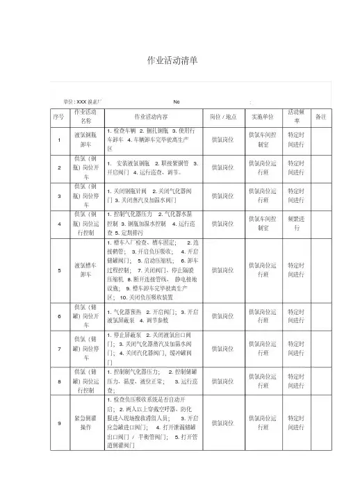 作业活动清单及设备设施清单参考