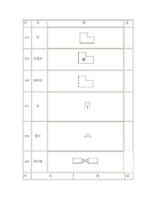 地图常用地物符号